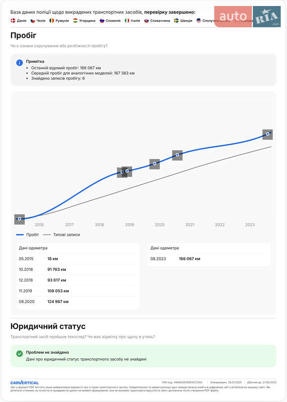 Внедорожник / Кроссовер Kia Sorento 2015 в Дубно