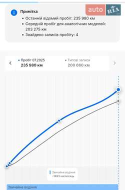 Внедорожник / Кроссовер Kia Sorento 2012 в 