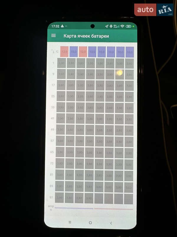 Внедорожник / Кроссовер Kia Soul 2018 в Житомире