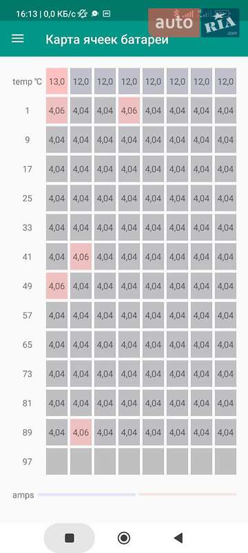 Внедорожник / Кроссовер Kia Soul 2015 в Запорожье