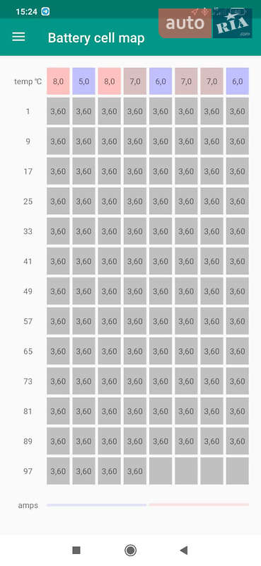 Внедорожник / Кроссовер Kia Soul 2017 в Горохове