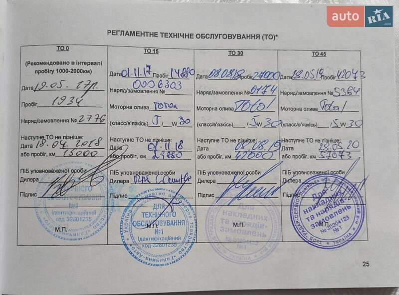 Внедорожник / Кроссовер Kia Sportage 2017 в Львове