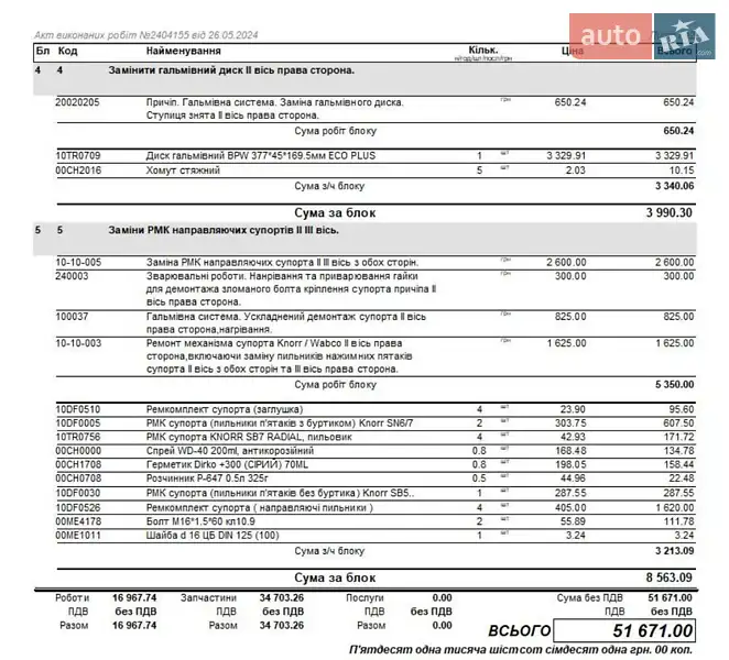 Тентованный борт (штора) - полуприцеп Kogel SN 24 2002 в Киеве документ