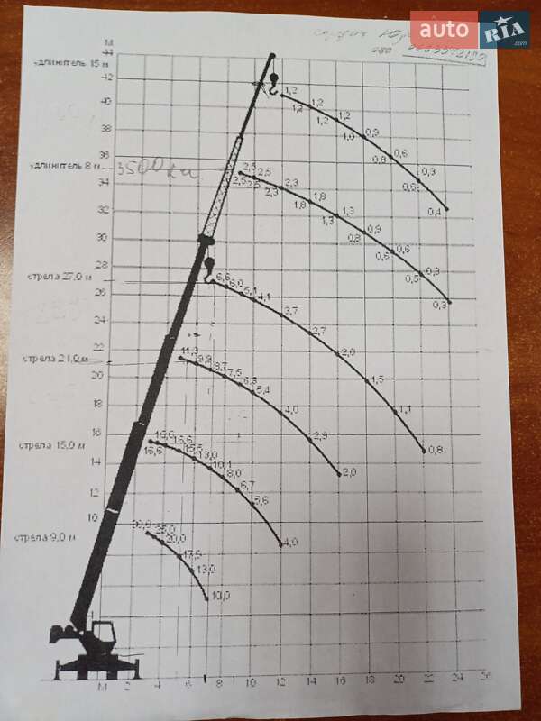 Автокран КрАЗ 65053 2006 в Ужгороді