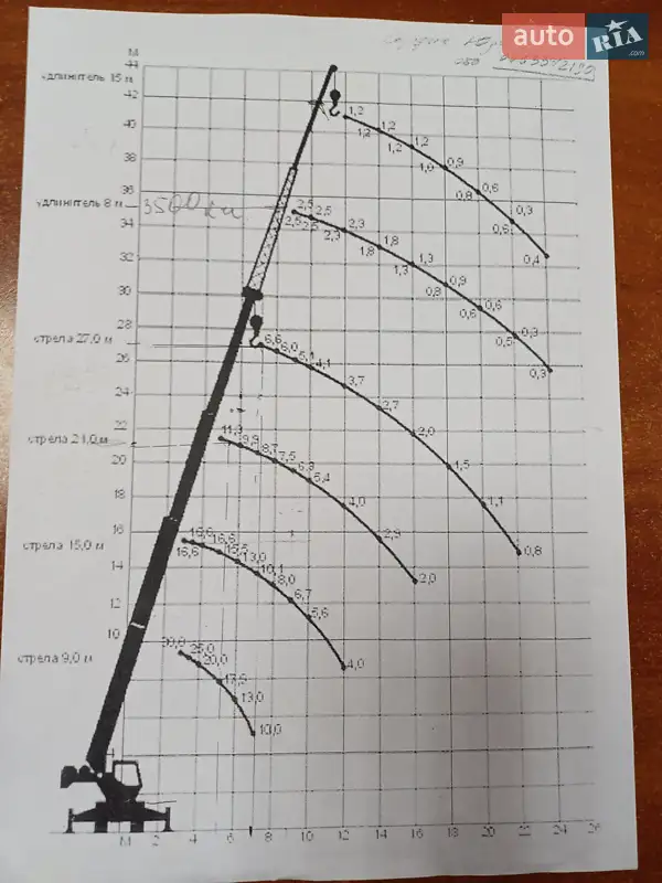 Автокран КрАЗ 65053 2006 в Ужгороді документ