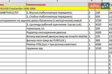 Внедорожник / Кроссовер Land Rover Freelander 1999 в Житомире