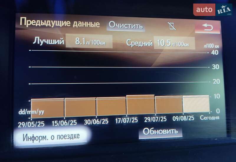 Седан Lexus GS 2017 в Киеве