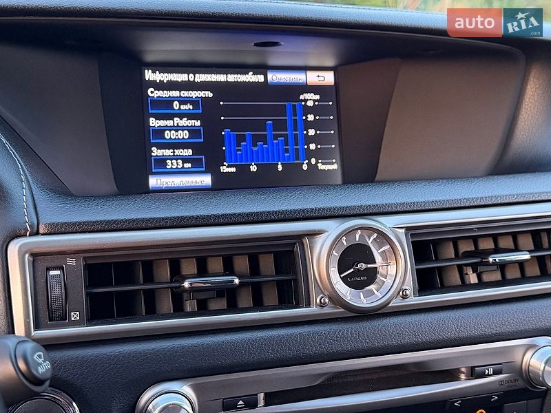 Седан Lexus GS 2014 в Киеве