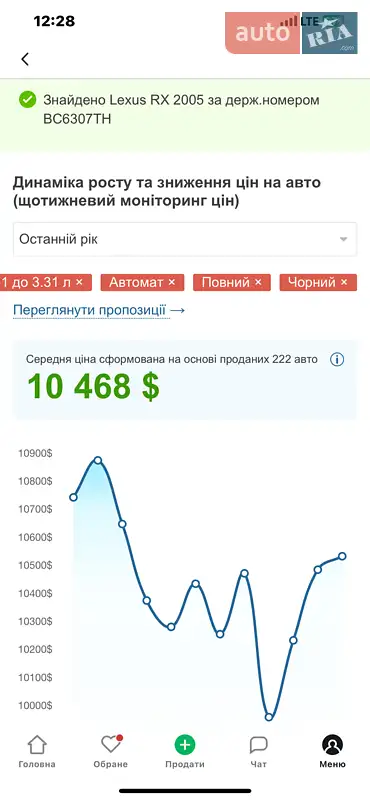 Внедорожник / Кроссовер Lexus RX 2005 в Киеве документ