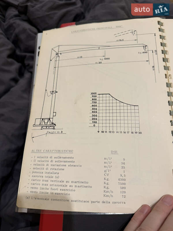 Башенный кран Liebherr 20 1983 в Ужгороде