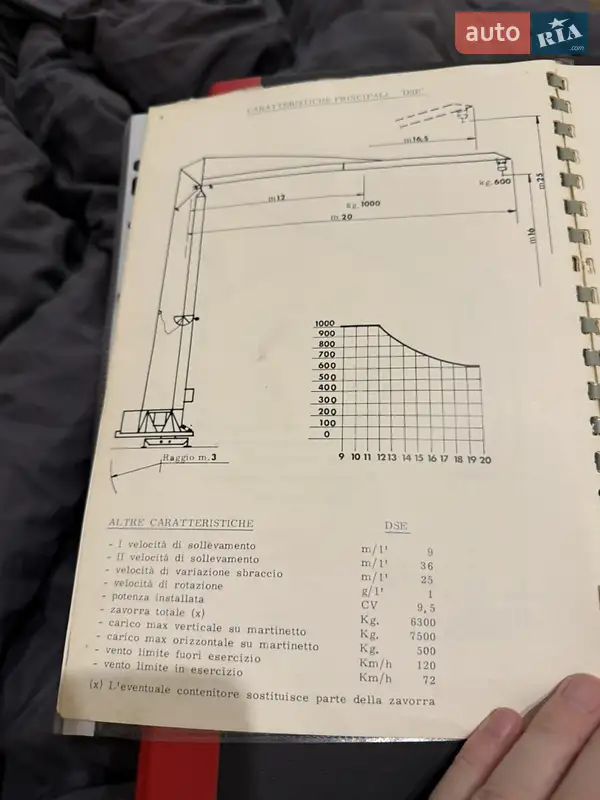 Башенный кран Liebherr 20 1983 в Ужгороде документ