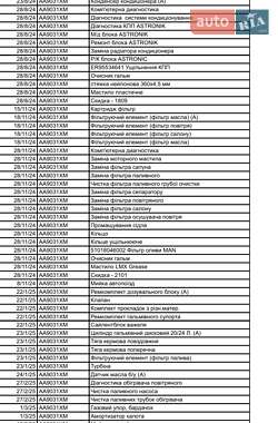 Тягач MAN 18.480 2014 в 
