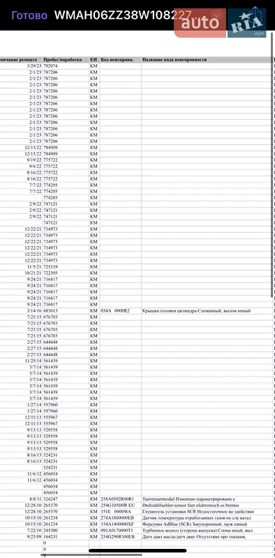Тягач MAN TGA 2008 в Хусте документ