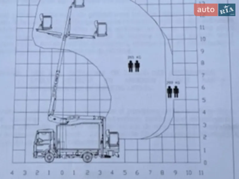 Автовишка MAN TGL 2009 в Києві документ