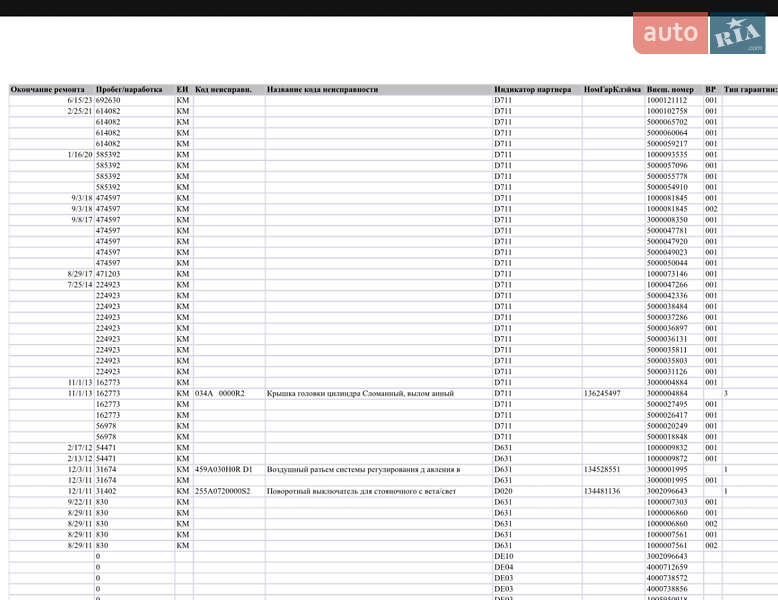 Тягач MAN TGX 2011 в Хусте