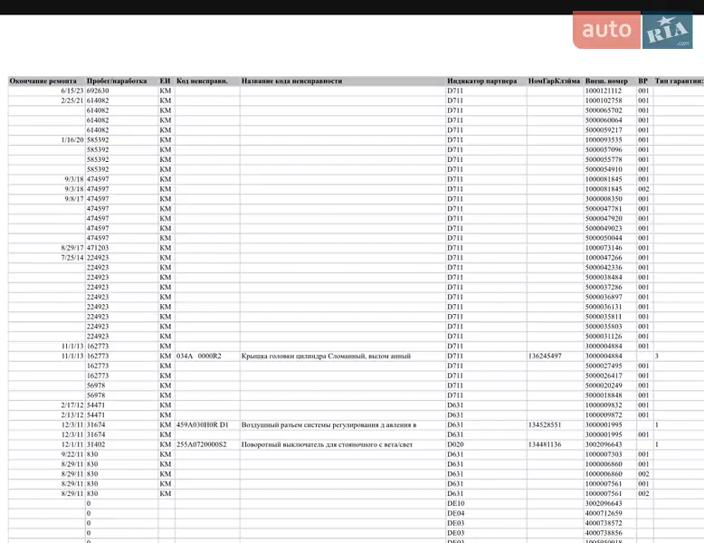 Тягач MAN TGX 2011 в Хусте документ