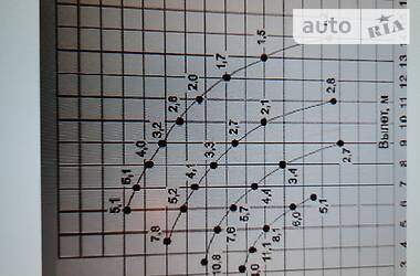 Автокран МАЗ 5334 1990 в Кривом Роге