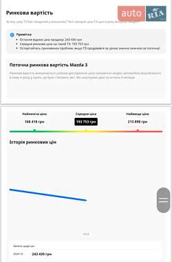 Хетчбек Mazda 3 2006 в Снятині
