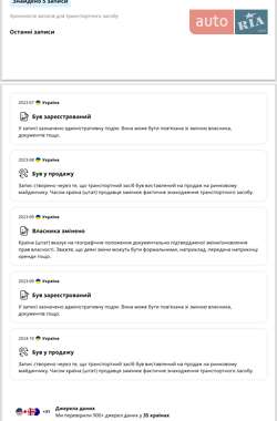 Хэтчбек Mazda 3 2006 в 