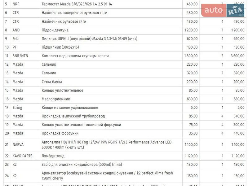 Седан Mazda 3 2005 в Ужгороді