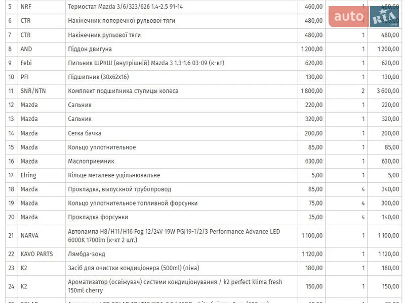 Седан Mazda 3 2005 в Ужгороді документ