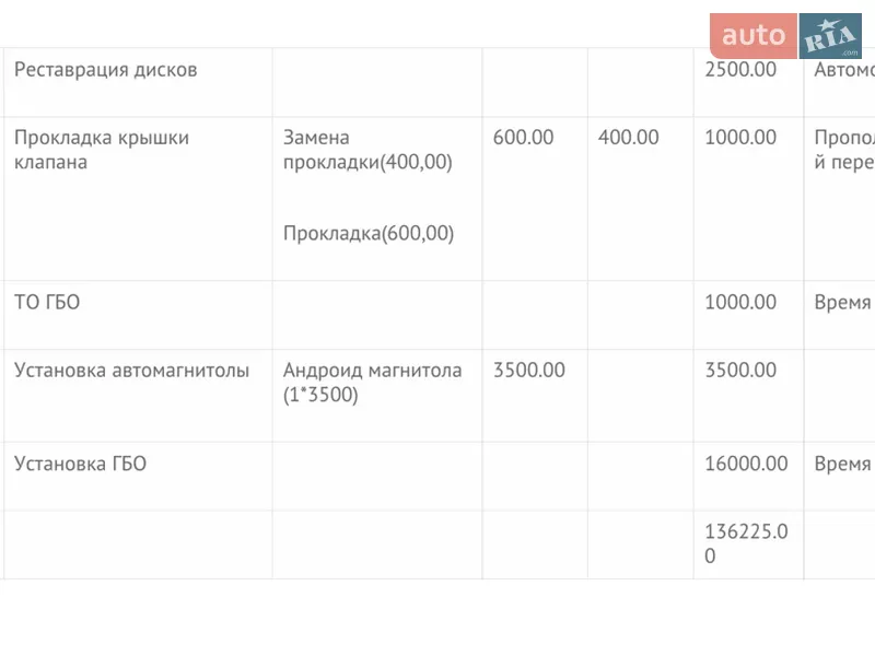 Мінівен Mazda 5 2008 в Києві документ