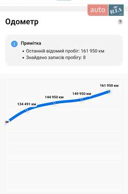 Универсал Mazda 6 2016 в 