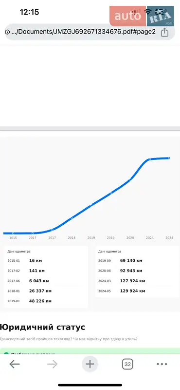 Універсал Mazda 6 2015 в Звягелі документ 2 фото Універсал Mazda 6 2015 в Звягелі документ
