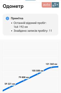 Внедорожник / Кроссовер Mazda CX-5 2016 в 