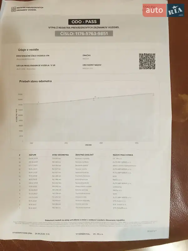 Внедорожник / Кроссовер Mazda CX-5 2016 в Мукачево документ