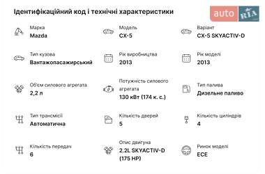 Внедорожник / Кроссовер Mazda CX-5 2013 в 
