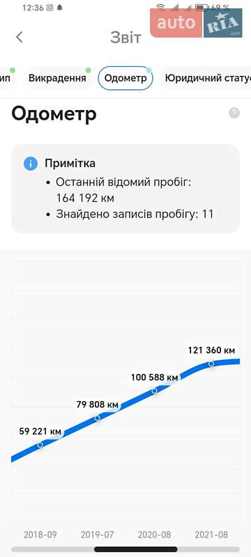 Позашляховик / Кросовер Mazda CX-5 2016 в Гадячі