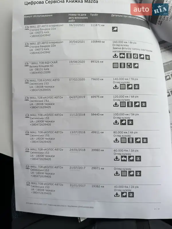 Позашляховик / Кросовер Mazda CX-5 2016 в Києві документ 3 фото Позашляховик / Кросовер Mazda CX-5 2016 в Києві документ