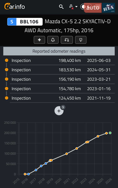 Позашляховик / Кросовер Mazda CX-5 2015 в Радивиліві