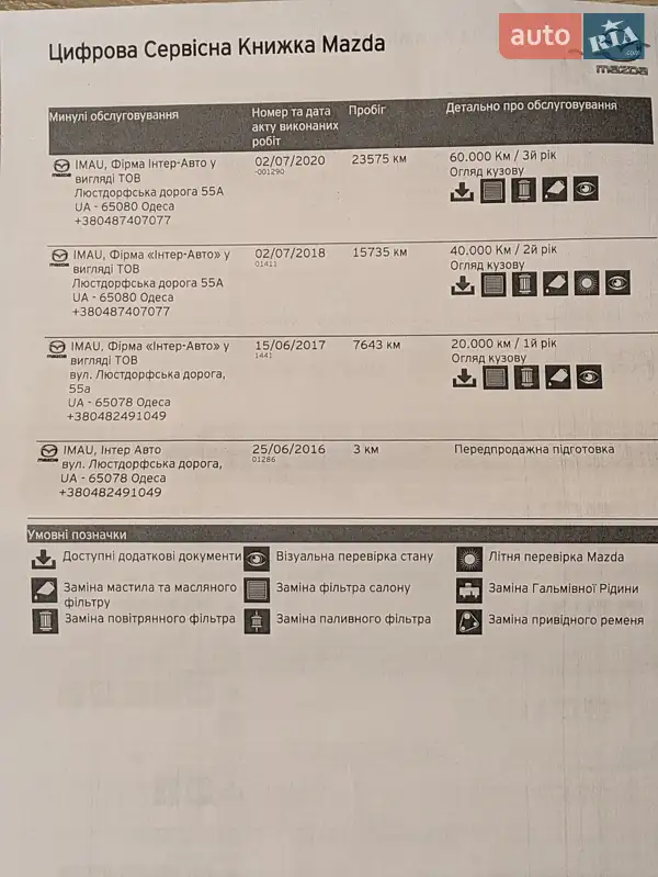 Внедорожник / Кроссовер Mazda CX-5 2016 в Львове документ 3 фото Внедорожник / Кроссовер Mazda CX-5 2016 в Львове документ