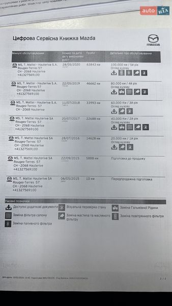 Внедорожник / Кроссовер Mazda CX-5 2015 в Рожище