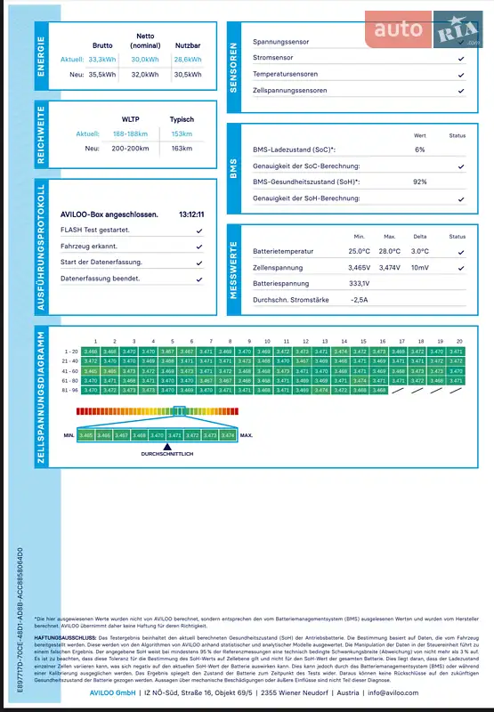 Внедорожник / Кроссовер Mazda MX-30 2021 в Луцке документ