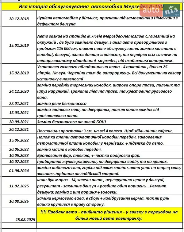 Хэтчбек Mercedes-Benz A-Class 2005 в Сумах документ 3 фото Хэтчбек Mercedes-Benz A-Class 2005 в Сумах документ