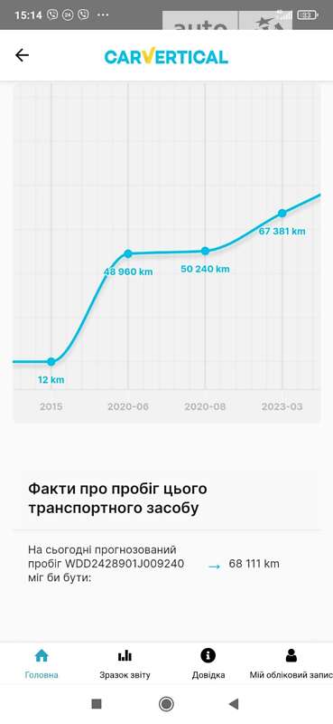 Хэтчбек Mercedes-Benz B-Class 2015 в Черкассах фото 51 Хэтчбек Mercedes-Benz B-Class 2015 в Черкассах