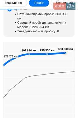 Хэтчбек Mercedes-Benz B-Class 2009 в 