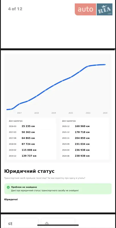 Универсал Mercedes-Benz C-Class 2015 в Ужгороде документ 8 фото Универсал Mercedes-Benz C-Class 2015 в Ужгороде документ