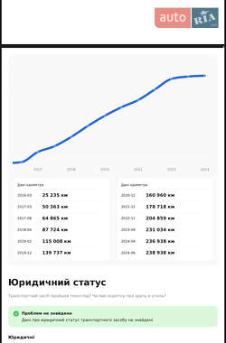 Универсал Mercedes-Benz C-Class 2015 в 
