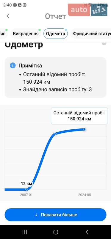 Седан Mercedes-Benz C-Class 2007 в Николаеве