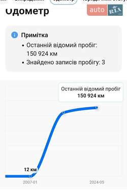 Седан Mercedes-Benz C-Class 2007 в 