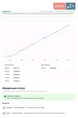 Универсал Mercedes-Benz E-Class 2011 в 