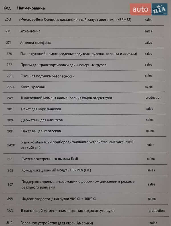 Купе Mercedes-Benz E-Class 2019 в Дніпрі