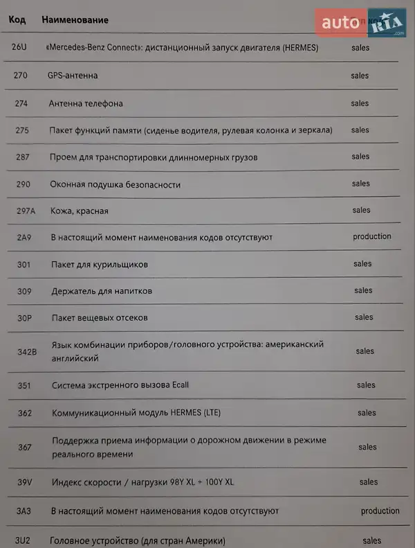 Купе Mercedes-Benz E-Class 2019 в Дніпрі документ