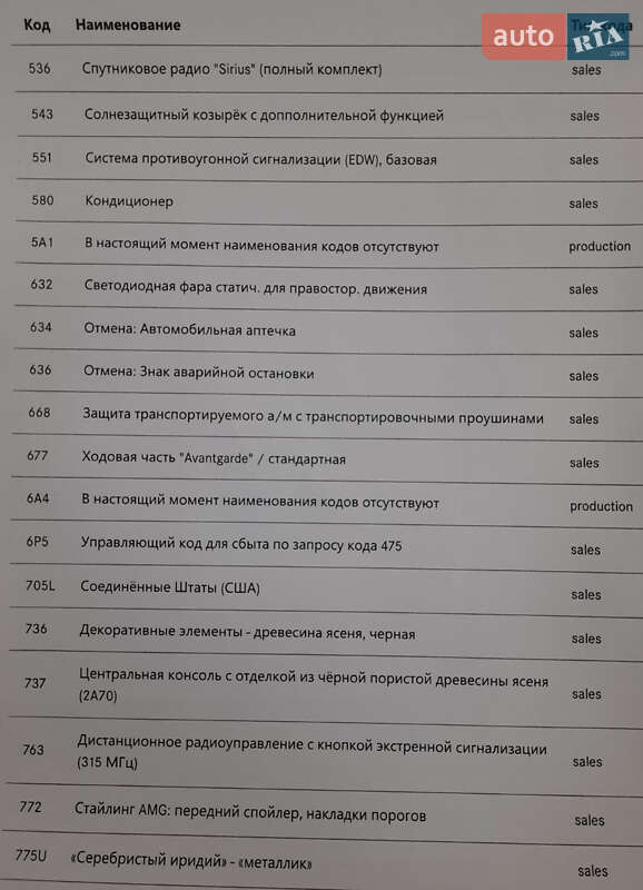 Купе Mercedes-Benz E-Class 2019 в Дніпрі