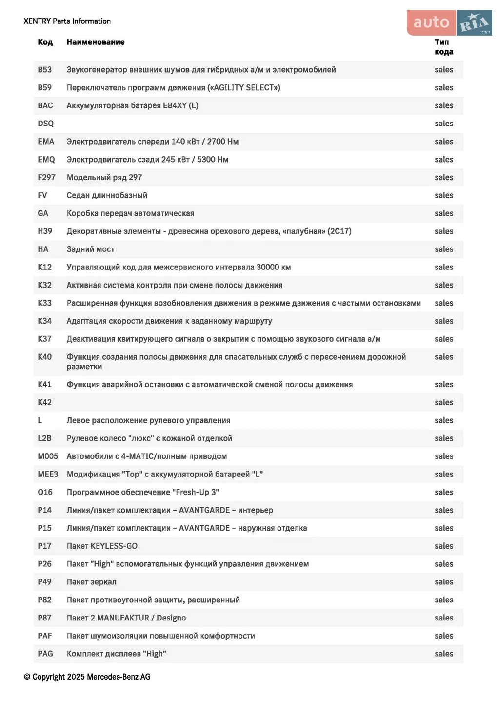 Mercedes-Benz EQS 2023 VIN W1KCG4EB4PA030784 фото оголошення 126 з 127