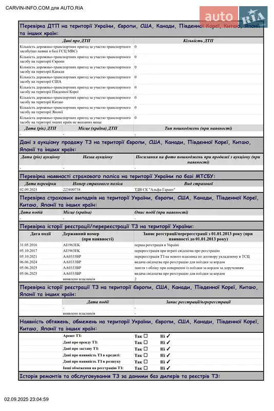 Внедорожник / Кроссовер Mercedes-Benz GLC-Class 2016 в Киеве документ
